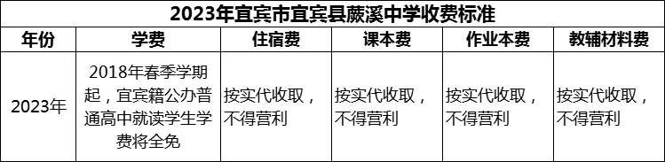 2024年宜賓市宜賓縣蕨溪中學學費多少錢？