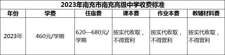 2024年南充市南充高級中學(xué)學(xué)費多少錢？