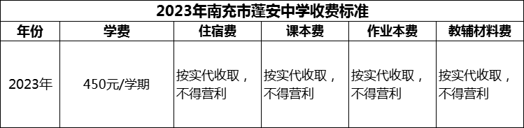 2024年南充市蓬安中學(xué)學(xué)費(fèi)多少錢？