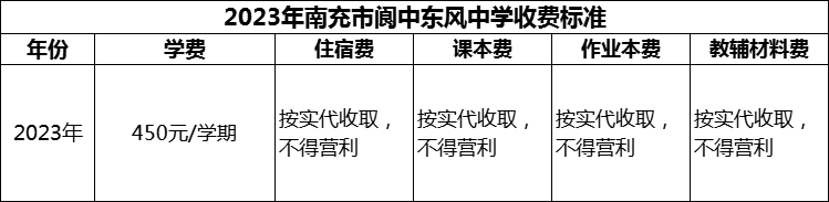 2024年南充市閬中東風中學學費多少錢？