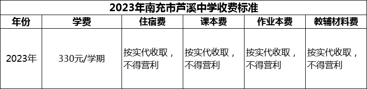 2024年南充市蘆溪中學(xué)學(xué)費(fèi)多少錢？