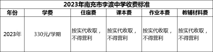 2024年南充市李渡中學(xué)學(xué)費多少錢？