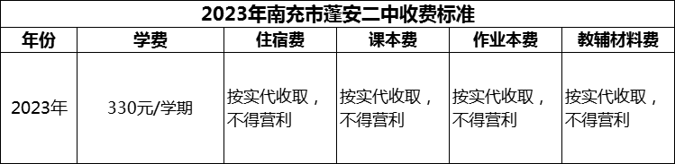 2024年南充市蓬安二中學(xué)費(fèi)多少錢？