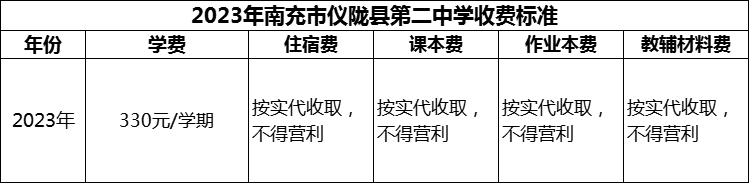 2024年南充市儀隴縣第二中學(xué)學(xué)費(fèi)多少錢？