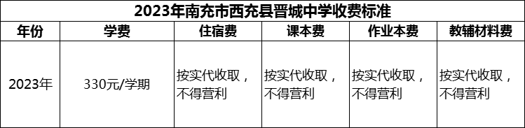 2024年南充市西充縣晉城中學(xué)學(xué)費(fèi)多少錢(qián)？