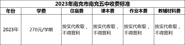 2024年南充市南充五中學(xué)費(fèi)多少錢？