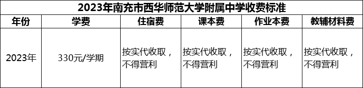 2024年南充市西華師范大學(xué)附屬中學(xué)學(xué)費(fèi)多少錢？