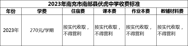 2024年南充市南部縣伏虎中學學費多少錢？