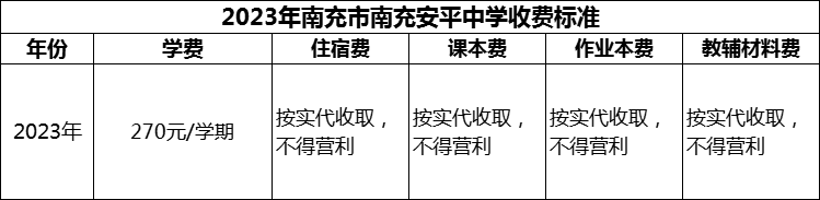 2024年南充市南充安平中學(xué)學(xué)費(fèi)多少錢？