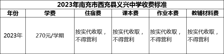 2024年南充市西充縣義興中學(xué)學(xué)費(fèi)多少錢？