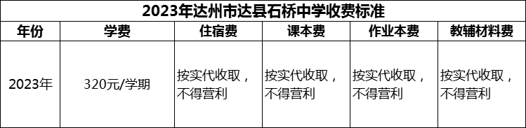 2024年達州市達縣石橋中學學費多少錢？