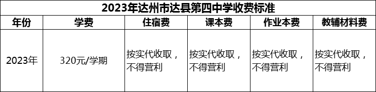 2024年達(dá)州市達(dá)縣第四中學(xué)學(xué)費(fèi)多少錢？