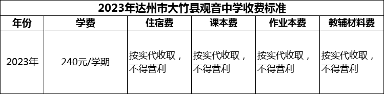 2024年達(dá)州市大竹縣觀音中學(xué)學(xué)費(fèi)多少錢？