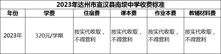 2024年達州市宣漢縣南壩中學(xué)學(xué)費多少錢？