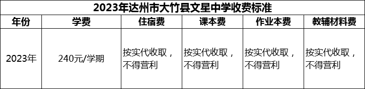 2024年達(dá)州市大竹縣文星中學(xué)學(xué)費(fèi)多少錢？