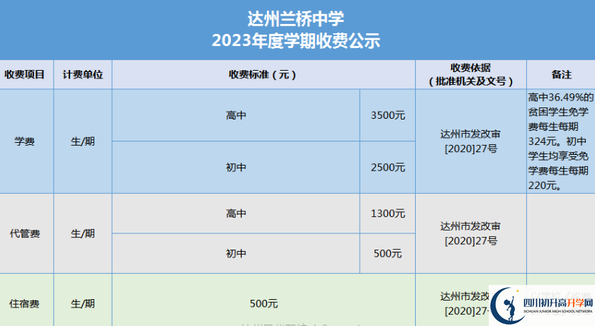 2024年達州市達州蘭橋中學(xué)學(xué)費多少錢？