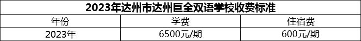 2024年達(dá)州市達(dá)州巨全雙語(yǔ)學(xué)校學(xué)費(fèi)多少錢(qián)？