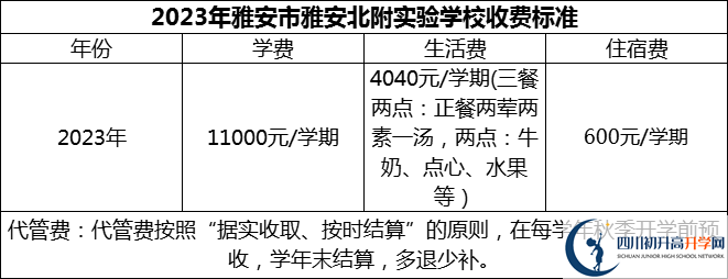 2024年雅安市雅安北附實(shí)驗(yàn)學(xué)校學(xué)費(fèi)多少錢(qián)？