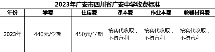 2024年廣安市四川省廣安中學(xué)學(xué)費多少錢？