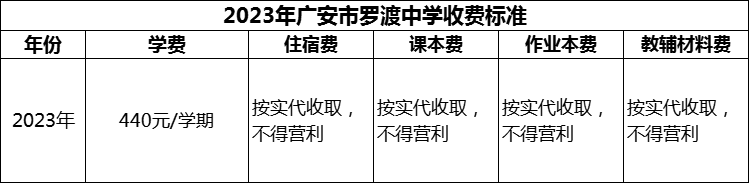 2024年廣安市羅渡中學(xué)學(xué)費(fèi)多少錢？