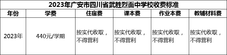 2024年廣安市四川省武勝烈面中學(xué)校學(xué)費多少錢？