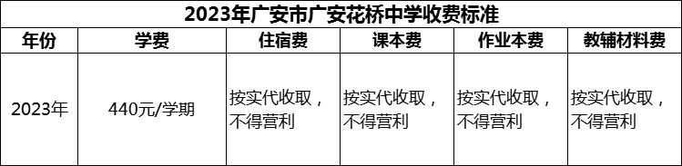 2024年廣安市廣安花橋中學(xué)學(xué)費(fèi)多少錢？