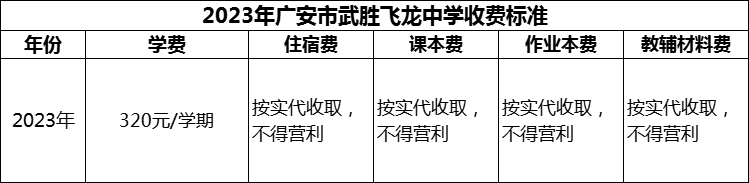 2024年廣安市武勝飛龍中學(xué)學(xué)費(fèi)多少錢？