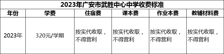 2024年廣安市武勝中心中學(xué)學(xué)費(fèi)多少錢？