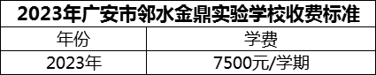 2024年廣安市鄰水金鼎實驗學(xué)校學(xué)費多少錢？