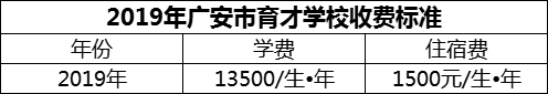 2024年廣安市育才學(xué)校學(xué)費(fèi)多少錢？