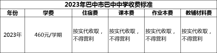 2024年巴中市巴中中學(xué)學(xué)費多少錢？