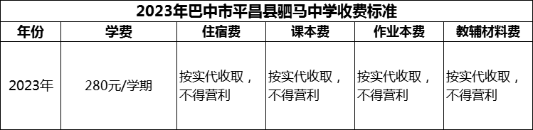 2024年巴中市平昌縣駟馬中學學費多少錢？