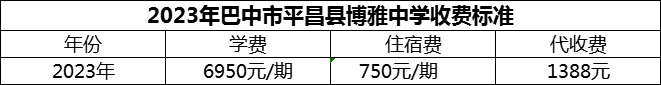 2024年巴中市平昌縣博雅中學學費多少錢？