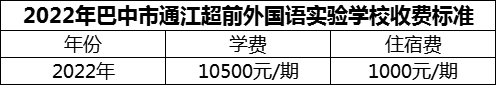 2024年巴中市通江超前外國(guó)語(yǔ)實(shí)驗(yàn)學(xué)校學(xué)費(fèi)多少錢？