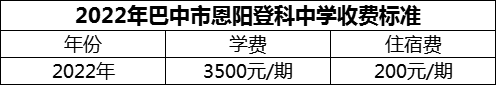 2024年巴中市恩陽(yáng)登科中學(xué)學(xué)費(fèi)多少錢(qián)？