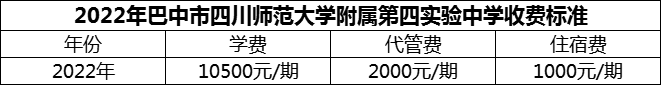 2024年巴中市四川師范大學附屬第四實驗中學學費多少錢？