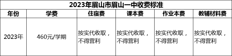 2024年眉山市眉山一中學費多少錢？