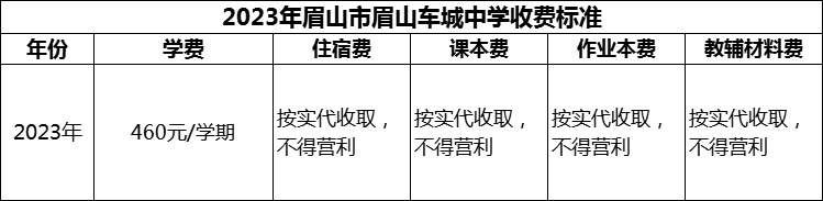 2024年眉山市眉山車城中學學費多少錢？