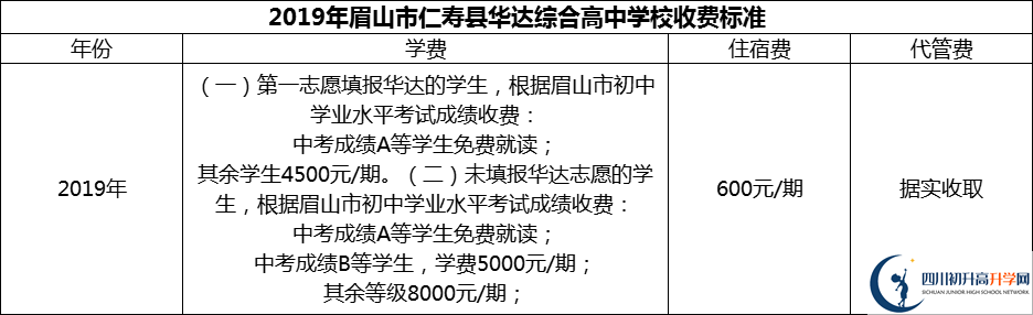 2024年眉山市仁壽縣華達(dá)綜合高中學(xué)校學(xué)費多少錢？