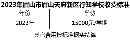 2024年眉山市眉山天府新區(qū)行知學校學費多少錢？