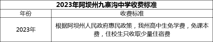 2024年阿壩州?九寨溝中學學費多少錢？