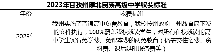 2024年甘孜州康北民族高級中學學費多少錢？