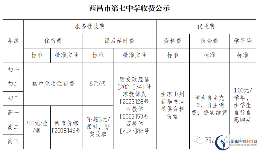 2024年涼山州西昌市第七中學學費多少錢？