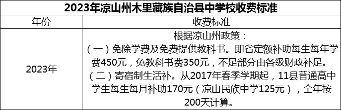 2024年涼山州木里藏族自治縣中學(xué)校學(xué)費(fèi)多少錢？