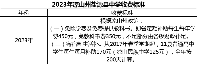 2024年涼山州鹽源縣中學(xué)學(xué)費(fèi)多少錢(qián)？