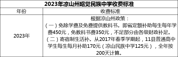 2024年涼山州昭覺民族中學學費多少錢？