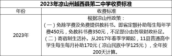 2024年涼山州越西縣第二中學(xué)學(xué)費(fèi)多少錢(qián)？