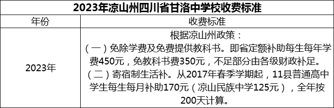 2024年涼山州四川省甘洛中學(xué)校學(xué)費多少錢？