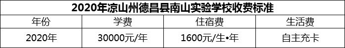 2024年涼山州德昌縣南山實驗學校學費多少錢？