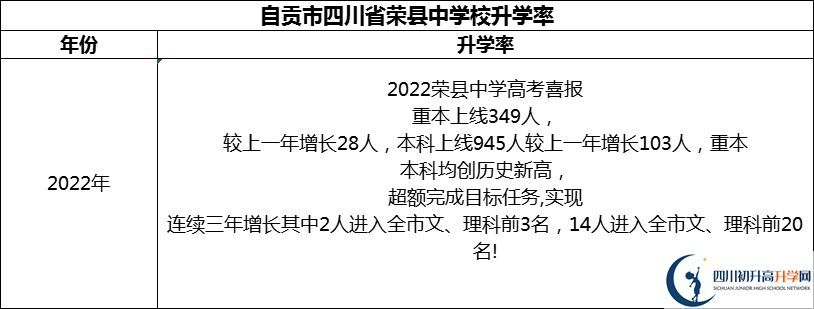 2024年自貢市四川省榮縣中學(xué)校升學(xué)率怎么樣？